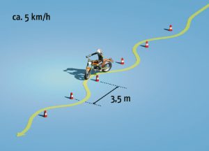 Grundfahraufgabe A 1 - Slalom_mit_Schrittgeschwindigkeit