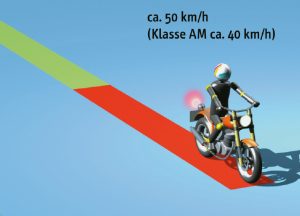 Grundfahraufgabe_A_2_Abbremsen_mit_hoechstmoeglicher_Verzoegerung