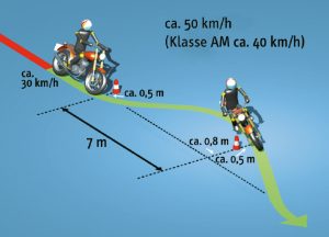 Grundfahraufgabe_A_4_Ausweichen_nach_Abbremsen